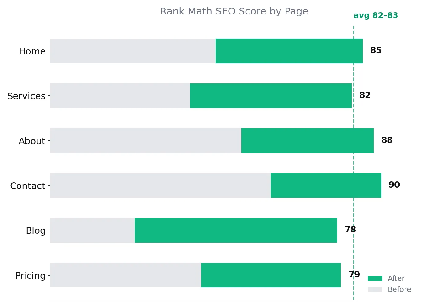 Rank Math SEO